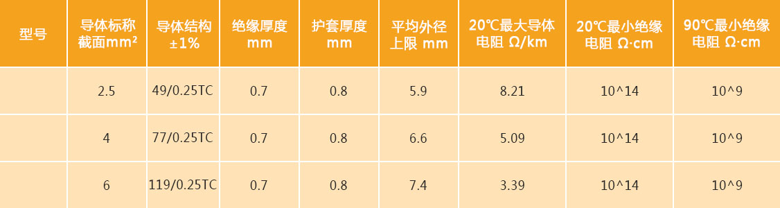 技术参数图