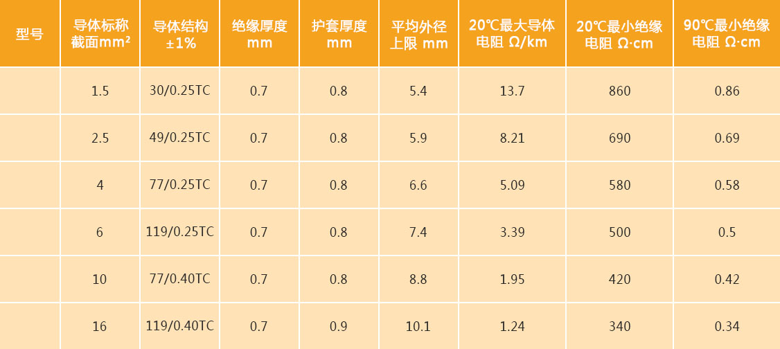 技术参数图